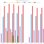 mla_2025_00263-tees-contaminationhighest-mgperkg.png